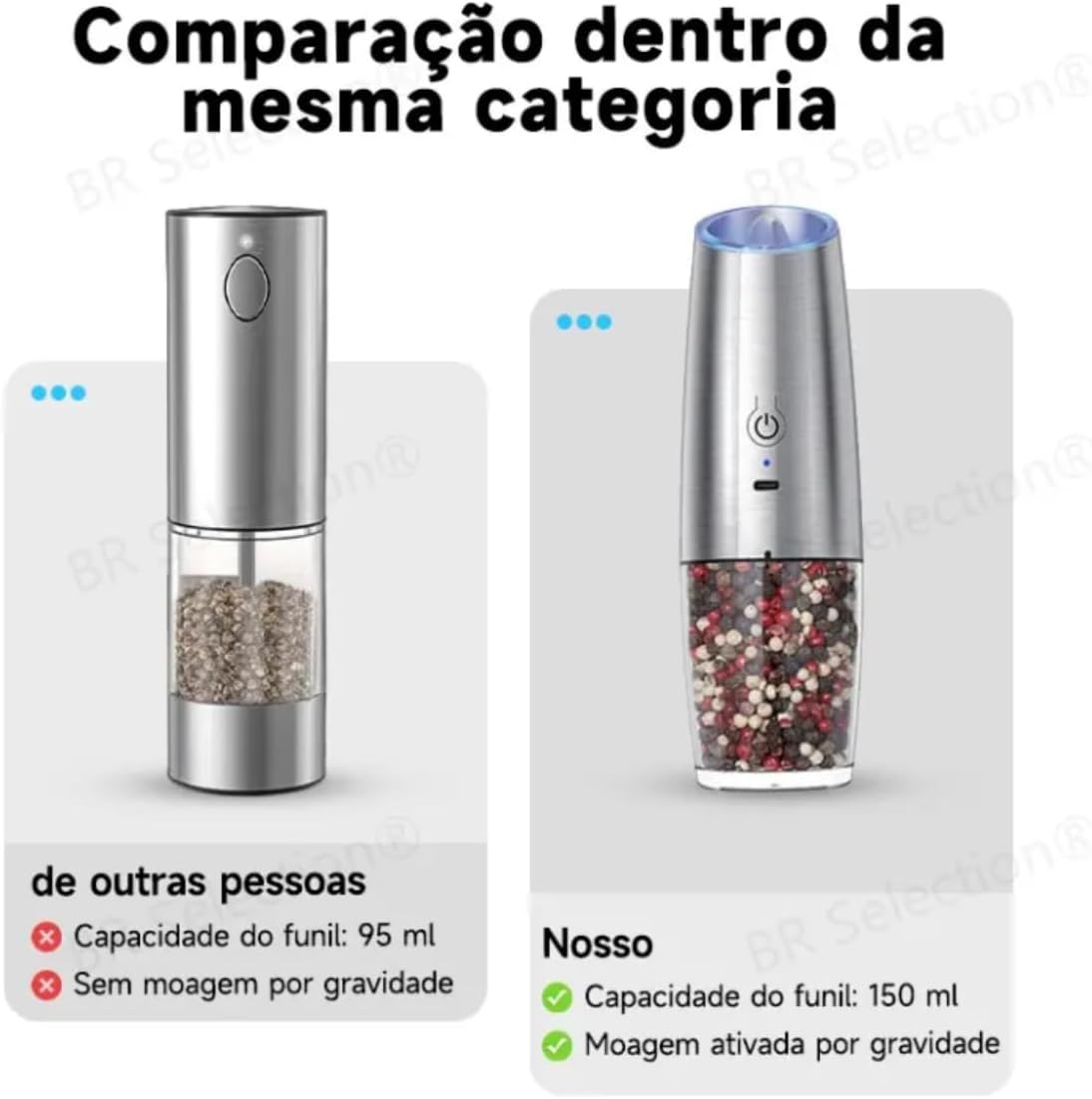 Kit 2 Moedor de Pimenta Elétrico – Moedor de Pimenta Automático, Moedor de Pimenta e Sal, Design em Aço Inoxidável Moedor de Sal Grosso e Especiarias, Moedor de Tempero JadeVic